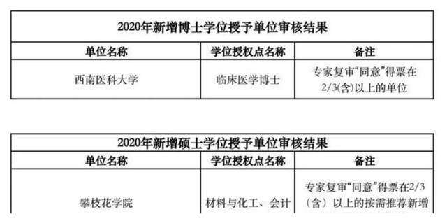 攀枝花学院是一本还是二本，攀枝花学院几本大学（四川攀枝花学院计划恢复攀枝花大学）