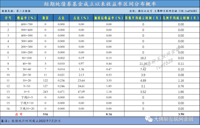 債券基金的盈利邏輯是什么，債券基金的盈利邏輯是什么意思？