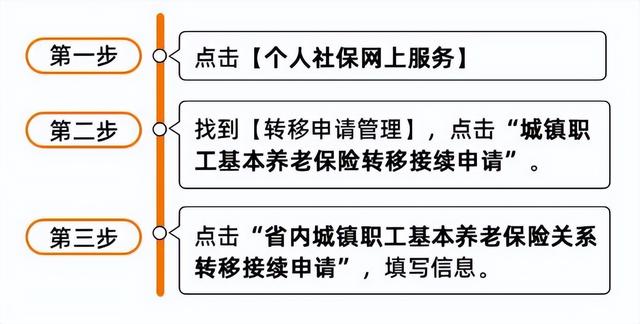 12333社保转移包含医保吗，买了农村医保还可以买社保吗（在多个城市都交了社保）