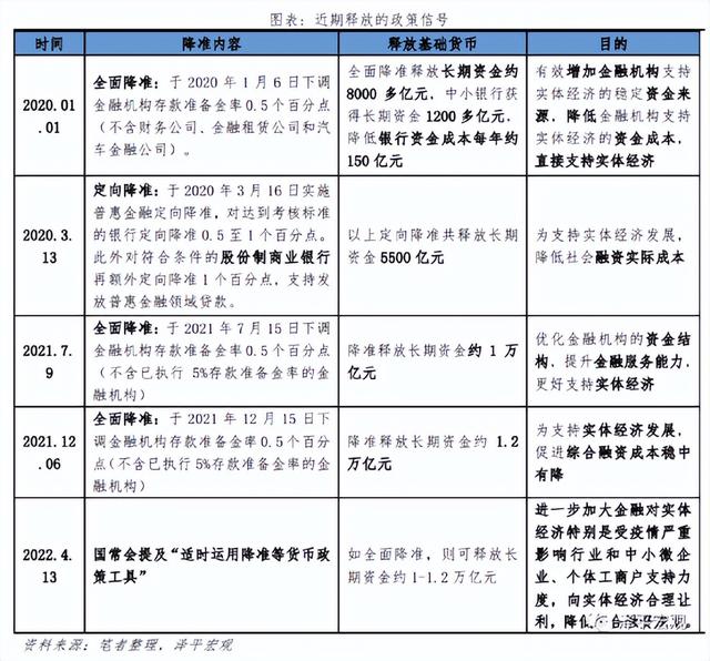 央行降息降准意味着什么，央行降息是降什么（告诉我们7大信息）