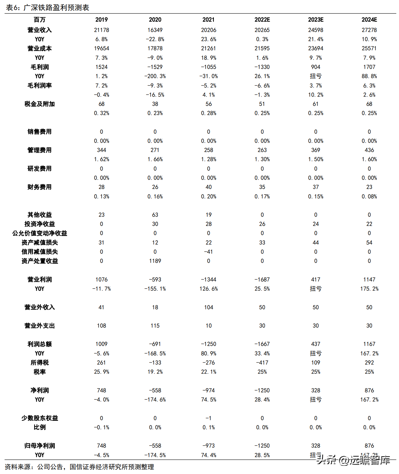 广深铁路股份有限公司（客运为主）