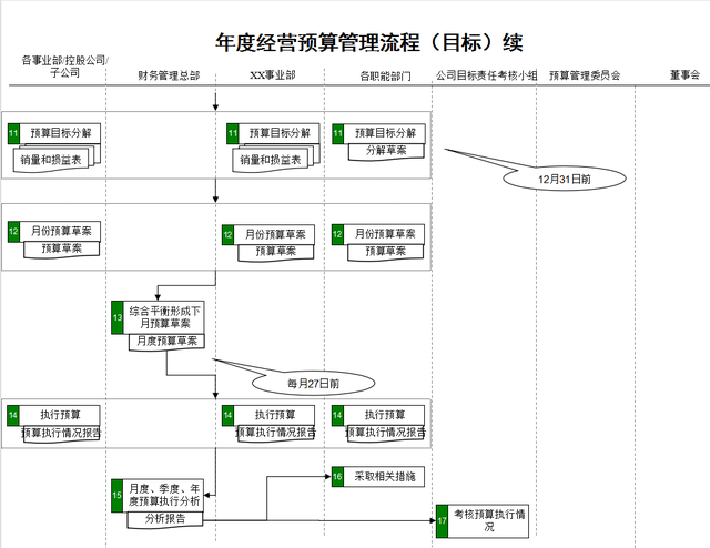 全面预算管理的内容，全面预算管理的主要内容（全面预算管理流程操作手册）