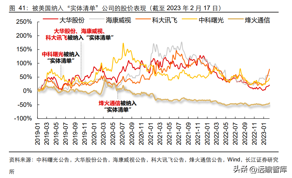 峰火（国内光通信设备）