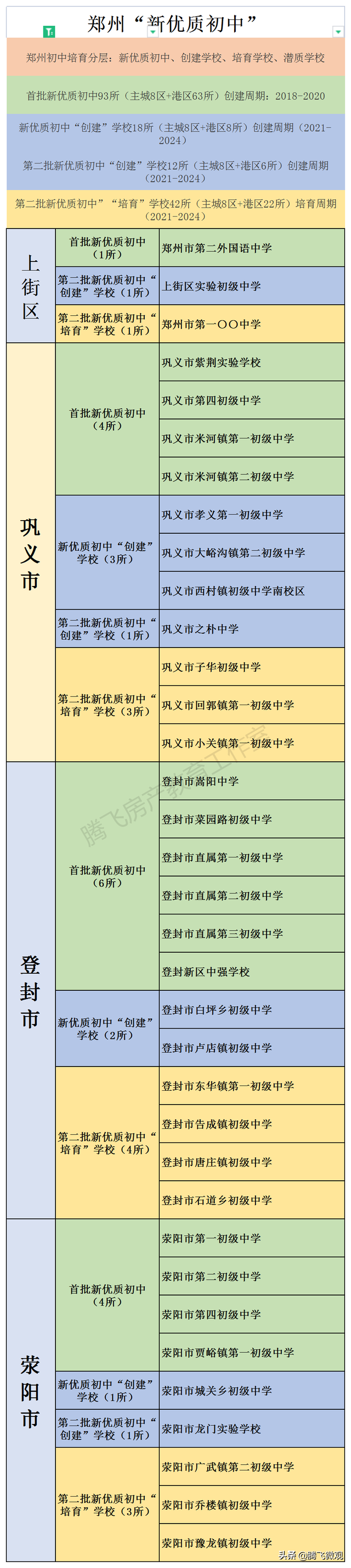 郑州龙门实验学校，郑州最新学区哪个学校最好（郑州主城区这37所学校比“首批新优质初中”大多数更有潜力）