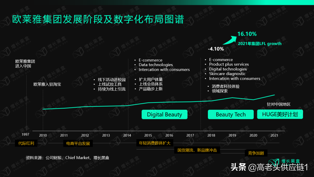 欧莱雅中国官网（万字拆解欧莱雅）