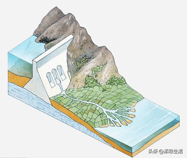 世界上有趣的地理知识，世界有趣的地理小知识（图解地理，地理知识，高清图解）