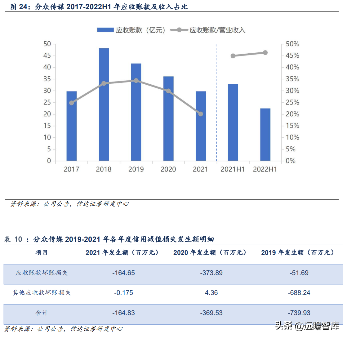 分众广告（梯媒）