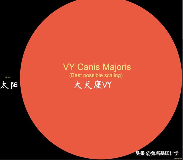 所有恒星行星大小对比，宇宙中十大恒星排行榜