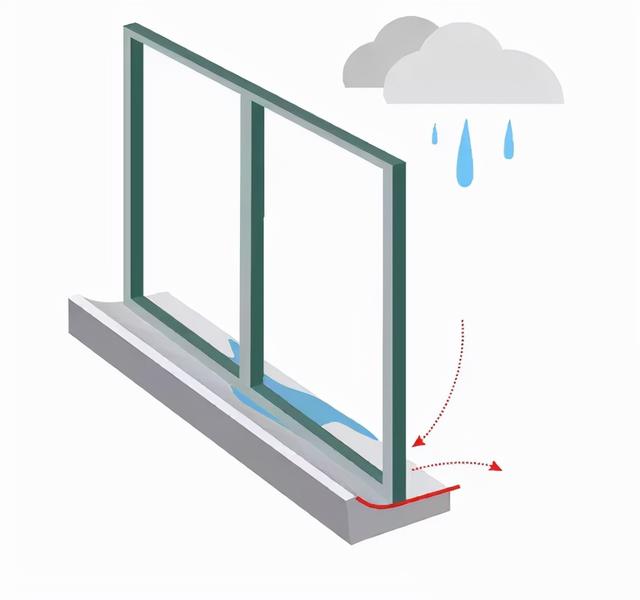 窗户和墙连接处渗水，窗户上面墙体渗水怎么处理（老师傅带你完美解决）