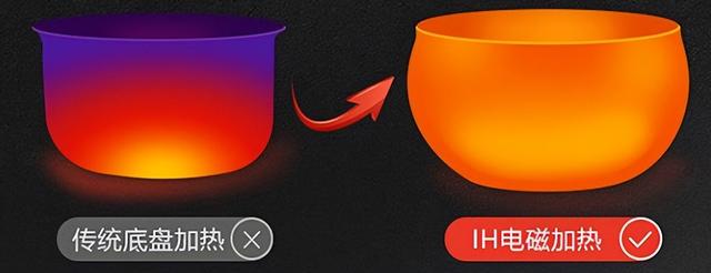 苏泊尔电饭煲做蛋糕，苏泊尔电饭煲做蛋糕步骤介绍（满足你做饭的所有想象）