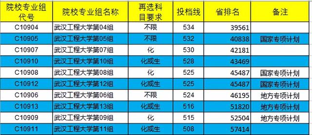 武汉科技大学是一本吗，武汉科技大学是几本（湖北一本高校录取位次）