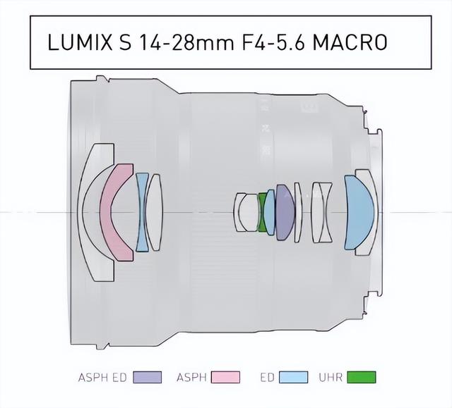 微距镜头怎么选，AF200是什么高温线（松下14-28打的就是性价比）