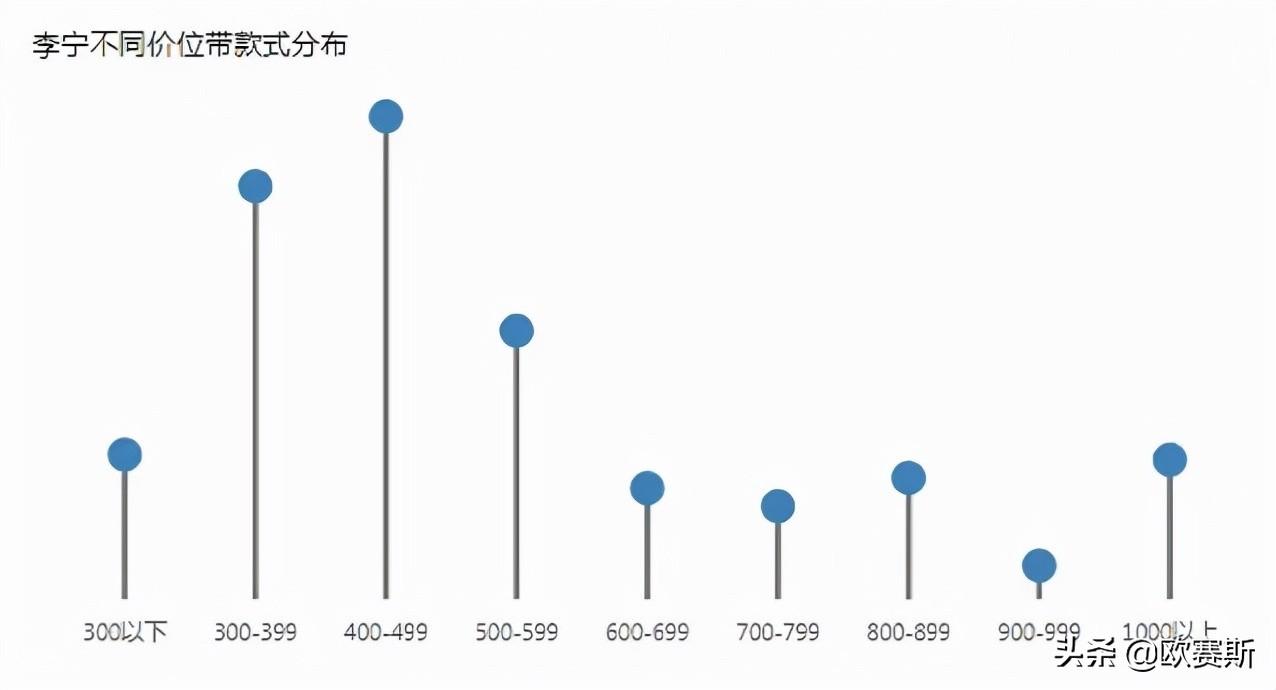 什么是价格带（如何透过价格带看清行业竞争态势）