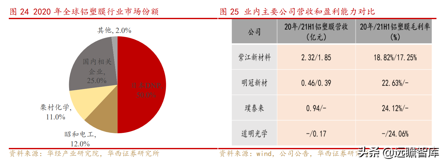 上海水处理公司（传统业务稳健）