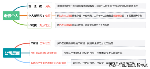 公司账户的钱怎么转到个人账户，公司帐户的钱可以转到私人帐户吗（这9种方法可以合法公转私）