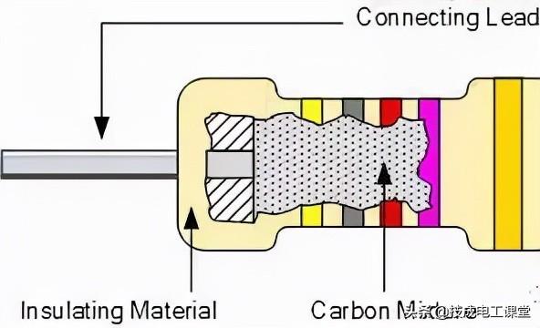 电阻单位是什么，电阻单位是什么符号（什么是电阻？电气人请回答）