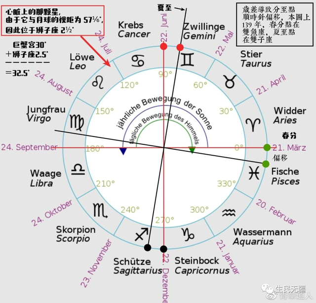 泰坦尼克号沉船之谜，为什么没人去打捞（托勒密《天文学大成》岁差实例是精心编造的数字游戏）