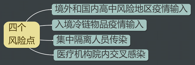 四类人员是哪四类，武汉排查四类人员是哪四类（新冠疫情专用名词应知应会清单）