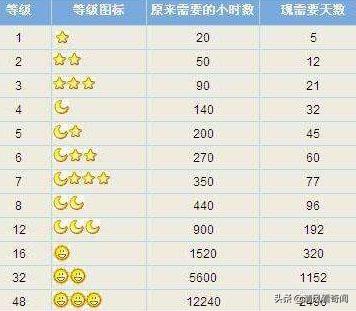 你的QQ号值多少钱？十多年前注册的QQ号，竟拍出6万元的高价？