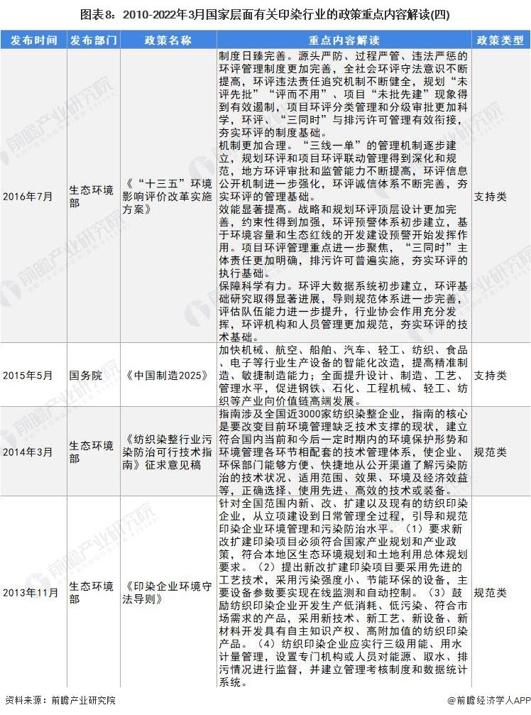 上海印染（预见2022）