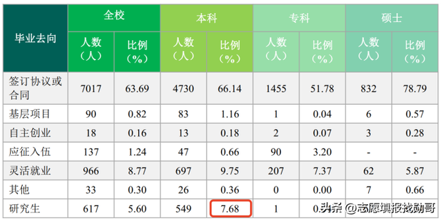 西安邮电大学是985还是211，西安邮电大学是几本_是一本还是二本大学（桂电和西邮，我选西邮）