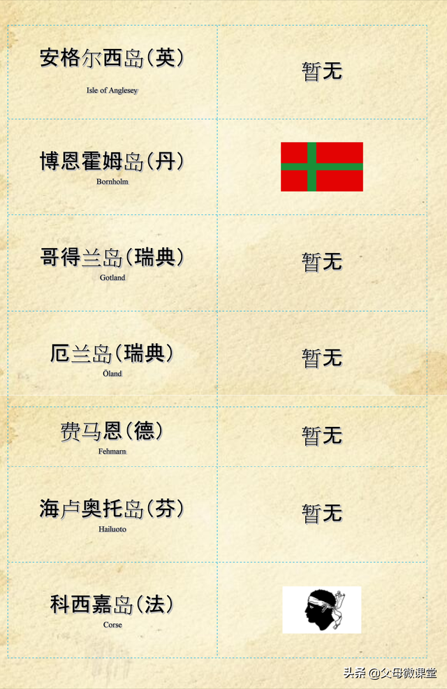 红旗标志图片大全，车的标志大全（世界各国各地区国旗大全）