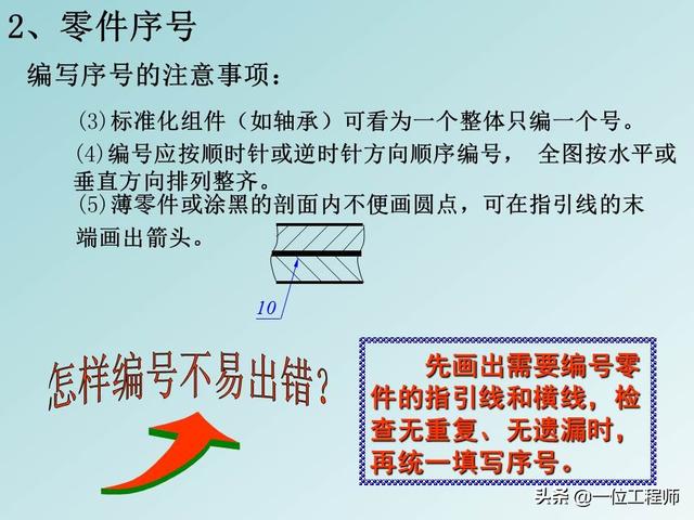 机械制图标题栏，急求机械制图A4图纸标题栏样式和尺寸！！学生用的（机械制图中最难的是装配图）