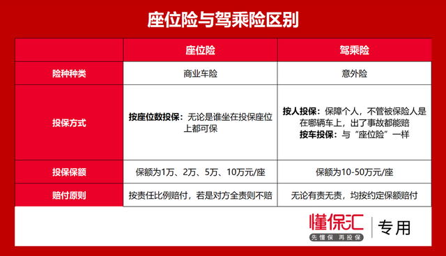 车险一般上哪几种险，车险一般都上哪几种（2022年车险买这4种就够）