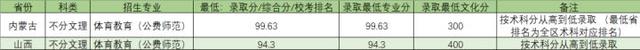 武汉音乐学院分数线，武汉音乐学院2021年最低录取分数线多少分（上音、星海、浙音、武音、华中师大2022录取线公布）
