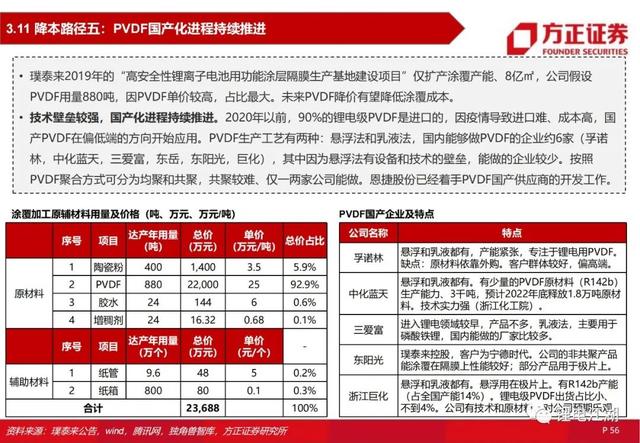 锂电池行业深度系列报告，锂电隔膜行业深度报告