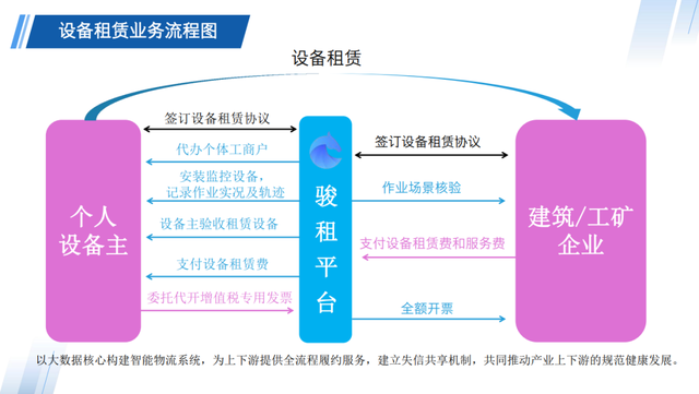 工程机械租赁平台，全国工程机械租赁平台公司（设备租赁平台可以解决行业哪些痛点）