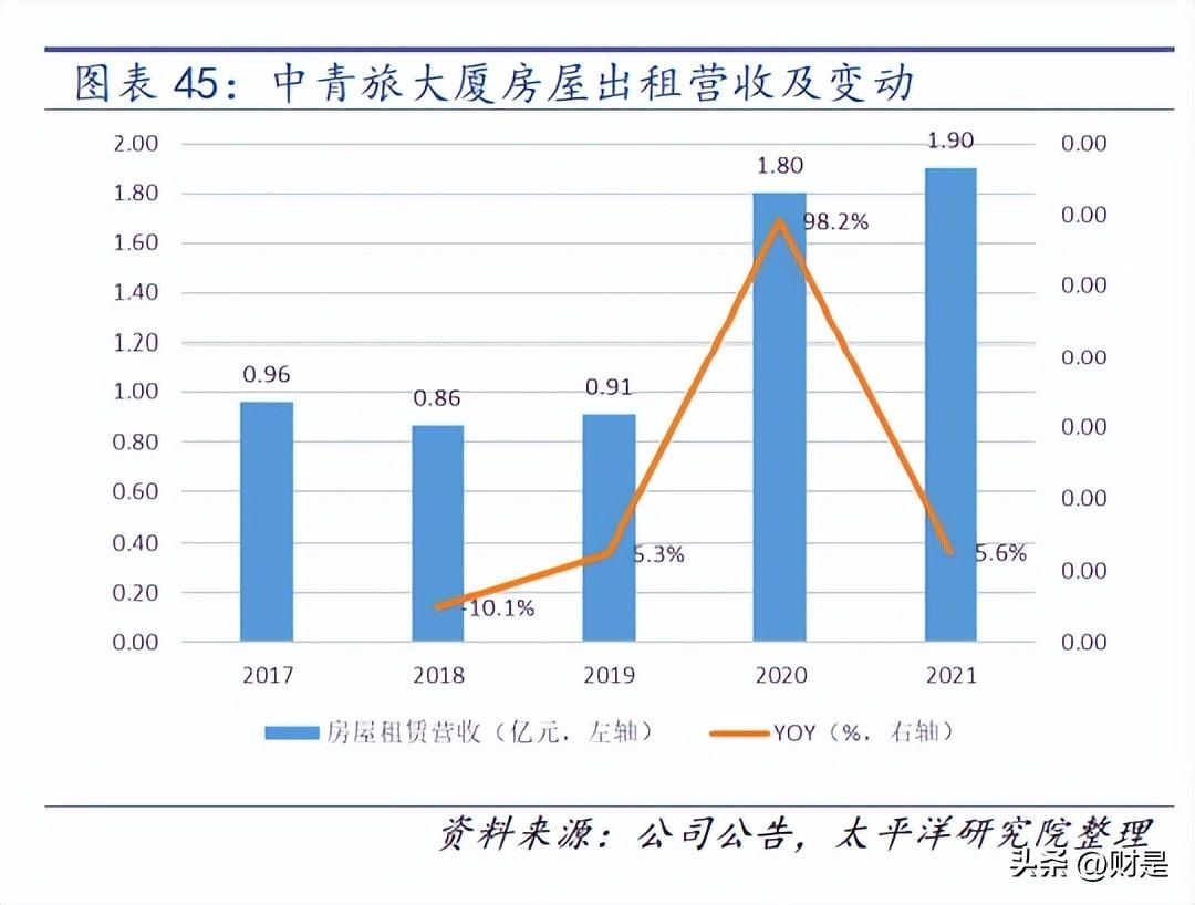 云南中青国际旅行社（中青旅研究报告）