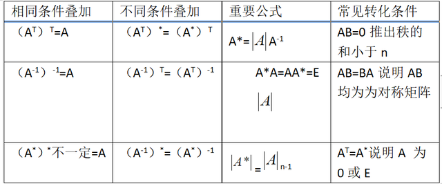 矩阵的运算法则，矩阵怎么进行加减（一篇文章搞定矩阵——第三篇）