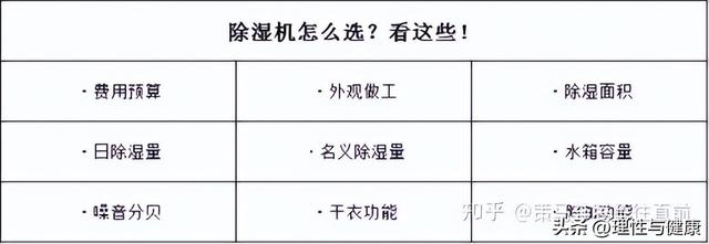 电子防潮箱哪种好 电子防潮箱品牌推荐，电子防潮箱哪种好（除湿机哪个牌子好测评攻略）