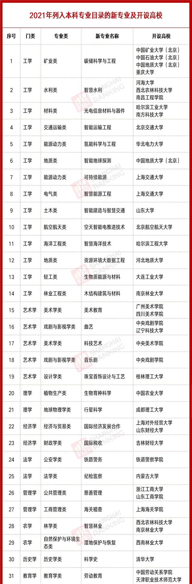 2012高考热门专业，计算机科学与技术（今年最火的大学专业又是它）