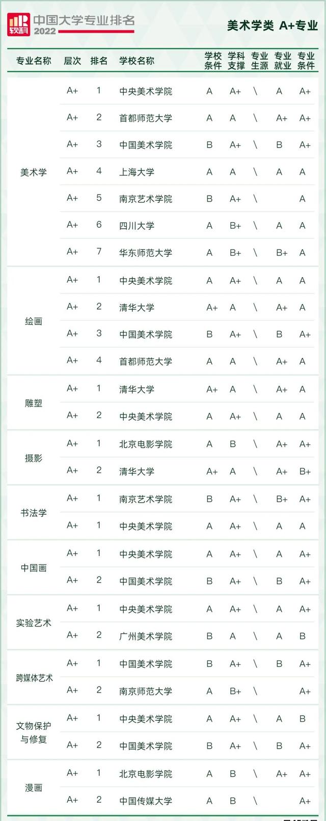 天文学专业大学排名，全国天文学专业大学排名榜【推荐10所】（2022软科中国大学专业排名出炉）