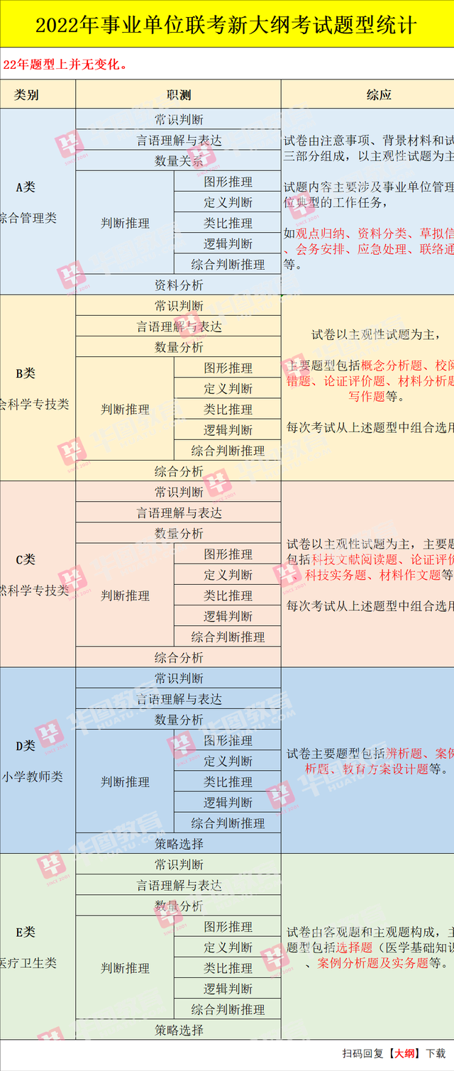 事业单位联考a类分值分布，安徽事业单位职测a类分值分布（A/B/C/D/E类题型分值分析）