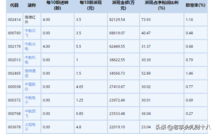 高德红外怎么样（高德红外）