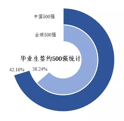 2021级华北电力大学，保定新生开学时间和入学指南及入学军训考试（华北电力大学2021届毕业生就业质量报告）