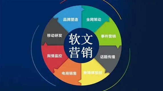 软文发布平台如何选择？按照这2个选择技巧，准没错