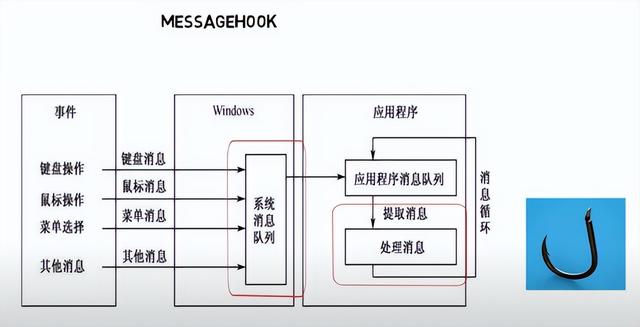 qq号被盗了怎么办手机号换了，绑定手机号却不是自己的（QQ账号被盗怎么办）