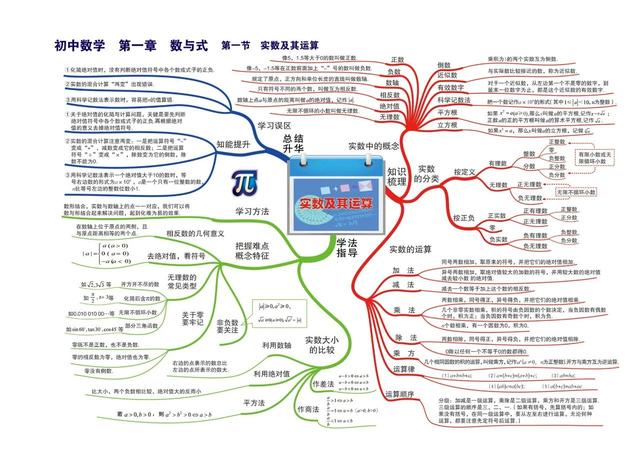 数学知识树怎么画，数学知识树怎么画（七到九年级数学章节）