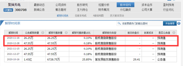 解禁股是什么意思（限售股解禁真的是洪水猛兽吗）