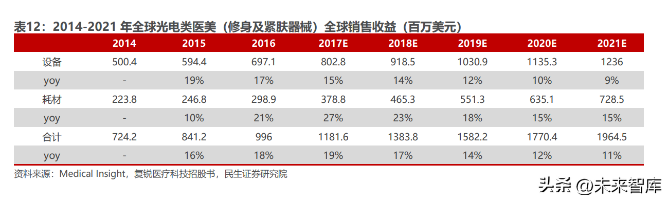 飞顿（医美行业深度报告）