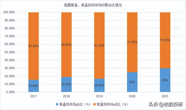 伊利股份最新消息，伊利回应潘刚调查（报告节选/全面剖析基本面）