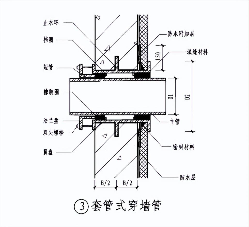 无纺聚酯纤维布是什么及其用途分析，无纺聚酯纤维布规格型号（关于防水施工技术方案）