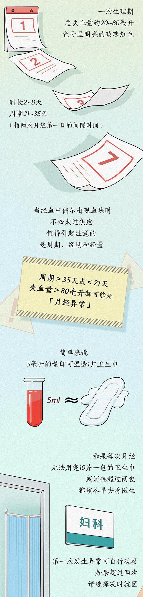 ​黑袋装卫生巾，月经期间身体会经历什么