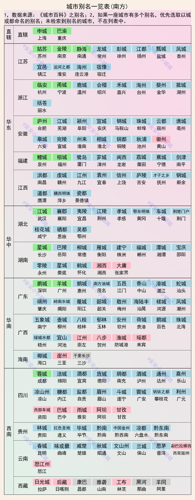 广州的别称是什么，广州的别称有哪些（全国城市的别名<别称>一览表）