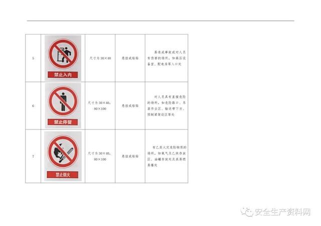 警示标识牌大全，<超全102页完整版>