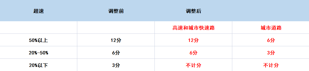 违章停车罚多少钱(违停告知单没写金额罚多少钱)